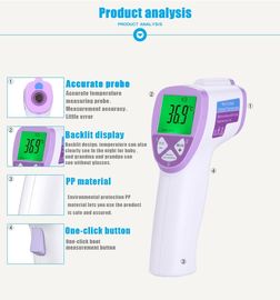 Contactless Fever Temperature Thermometer